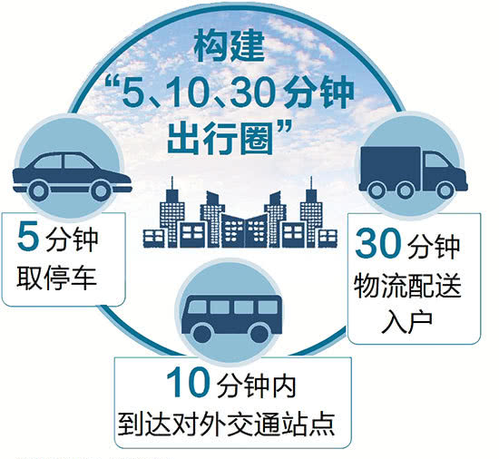 【科創(chuàng)視界】未來社區(qū)長啥樣，九大場景告訴你！