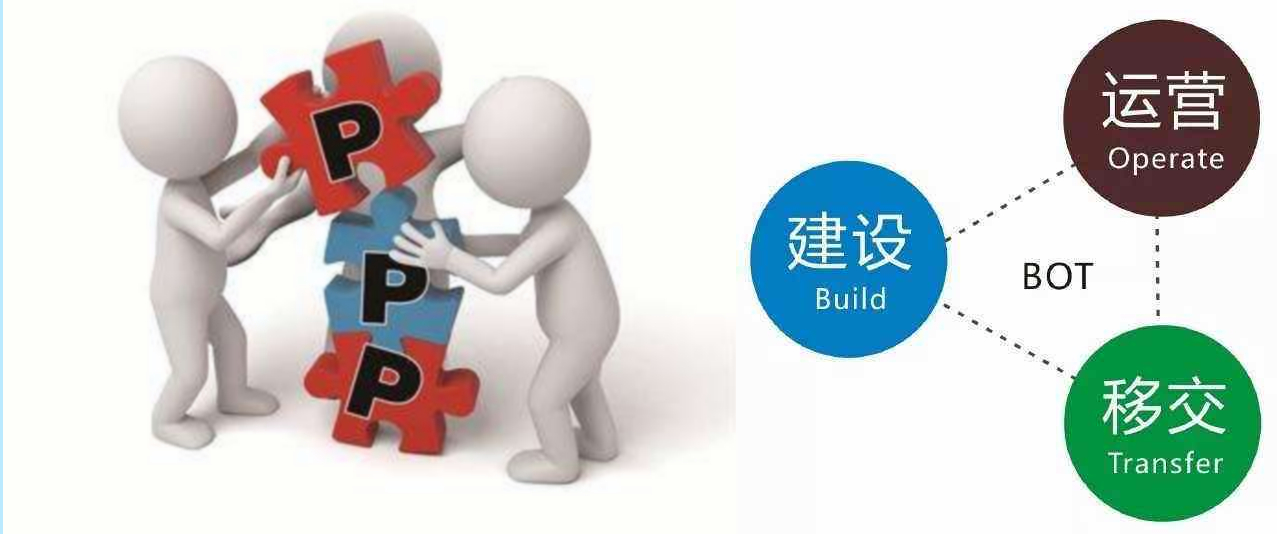 【知識點(diǎn)】BOT和PPP, 看著好像都懂, 可就是說不清區(qū)別?